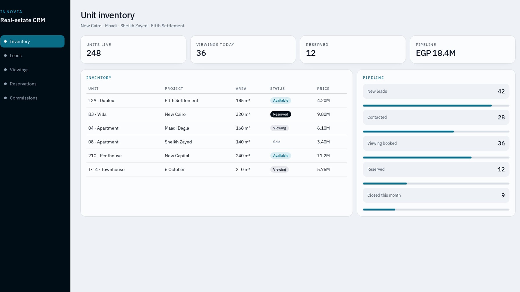 Real-estate CRM with unit inventory, viewings, and pipeline