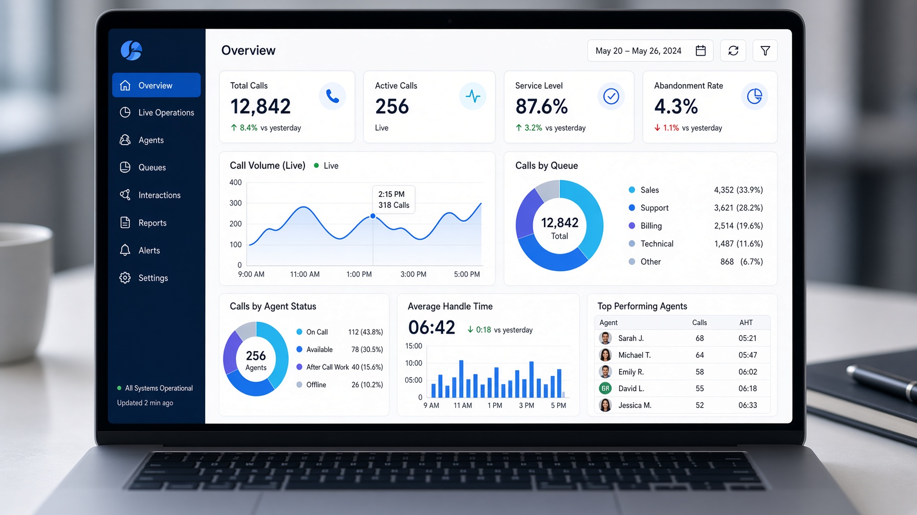 Call-center analytics dashboard